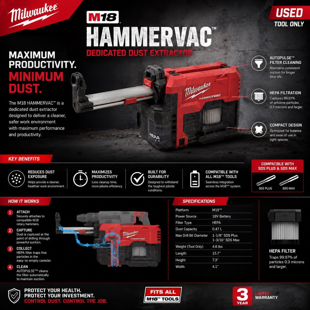 Milwaukee M18 HAMMERVAC Dedicated Dust Extractor Tested & Working Tool Only - Lumi and Leo