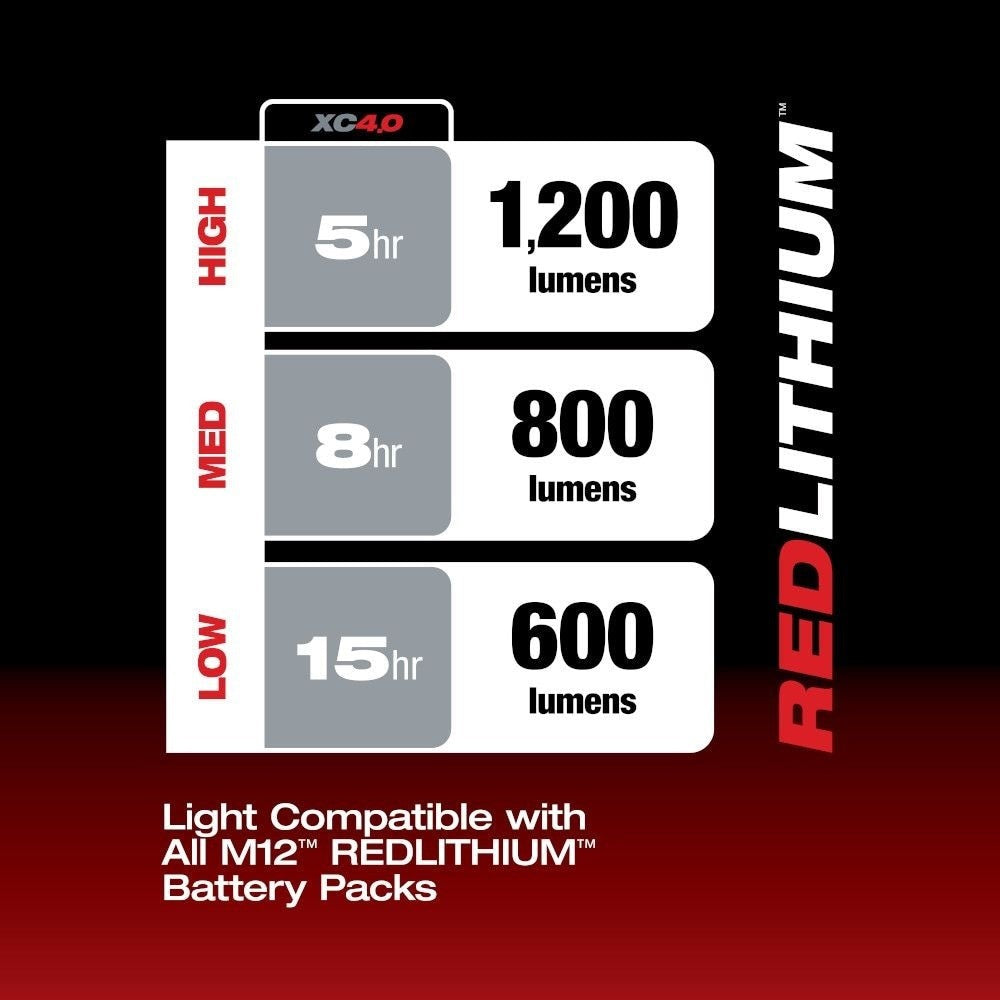 Milwaukee 2126-20 M12 12V Underbody Light - Red (Tool-Only) Fast Shipping New