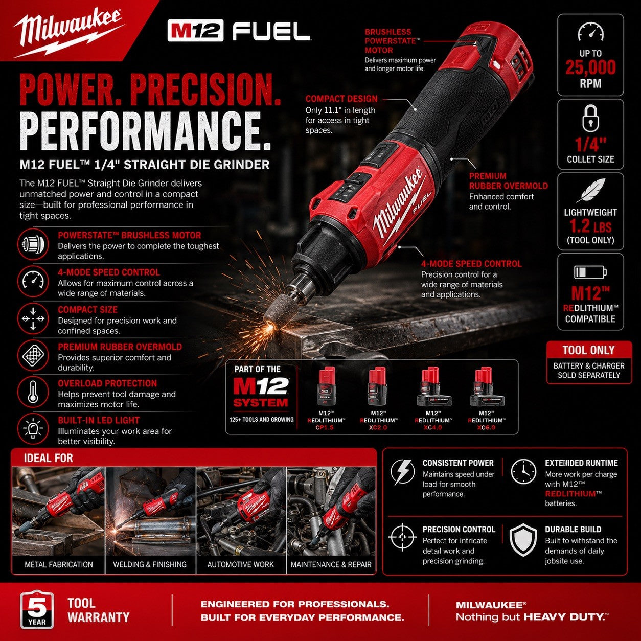 Milwaukee M12 FUEL 1/4" Straight Die Grinder Tool Only Tested Working - Lumi and Leo
