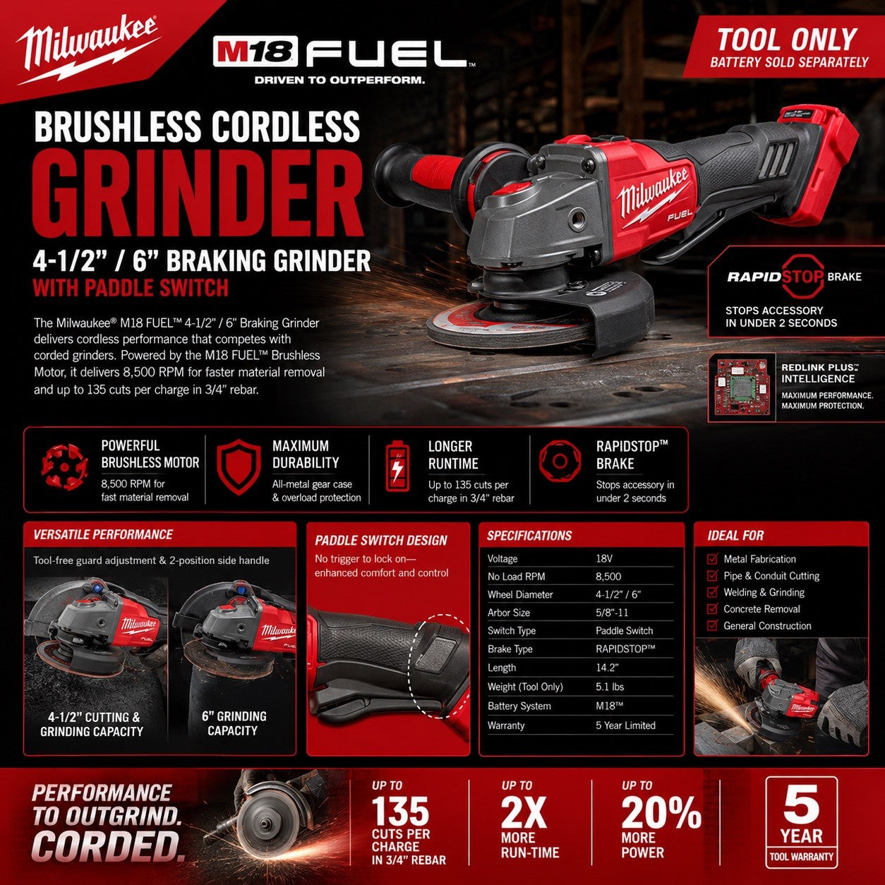 Milwaukee M18 18V 4-1/2" Grinder (Tool Only) - Red (2680-20)
