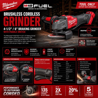 Milwaukee M18 18V 4-1/2" Grinder (Tool Only) - Red (2680-20) - Lumi and Leo
