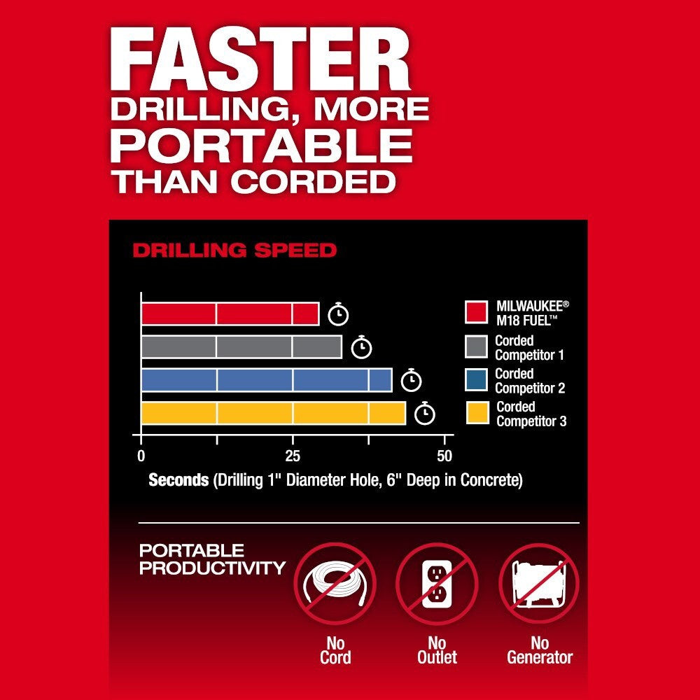 Milwaukee M18 FUEL SDS Max Rotary Hammer ONE-KEY Tested & Working Tool Only - Lumi and Leo