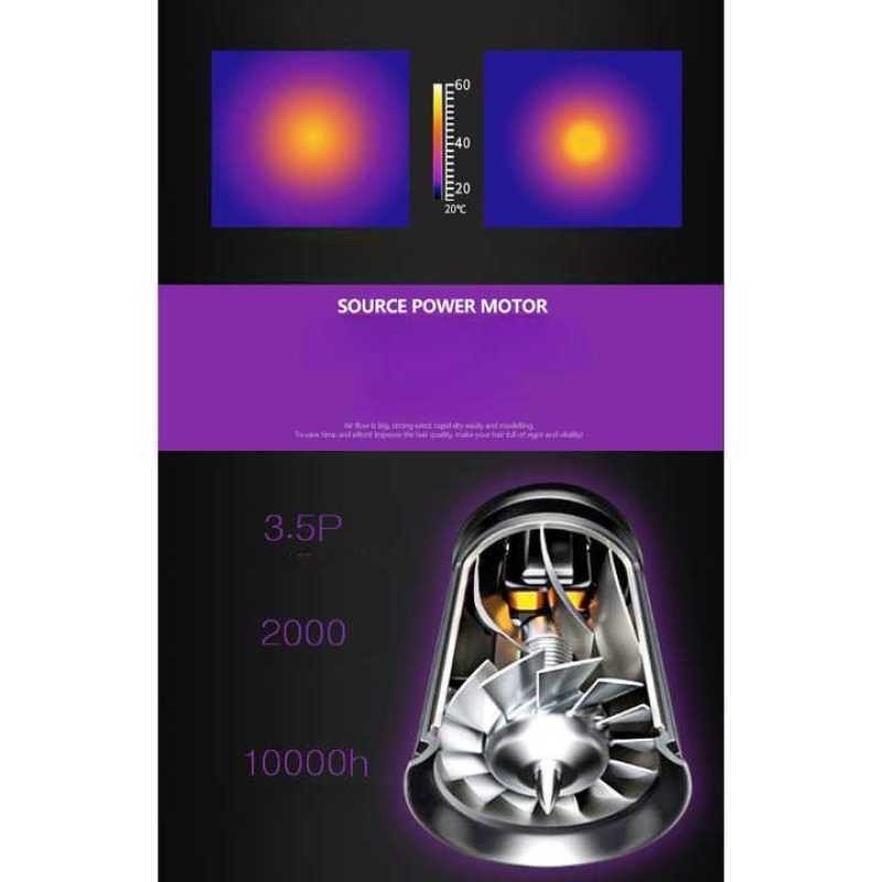 Professional Hair Dryer 2 Speed 2 Heat Settings Cool Shot Black Purple - Lumi and Leo